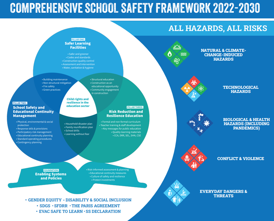 Plan International Asia-Pacific tweet media
