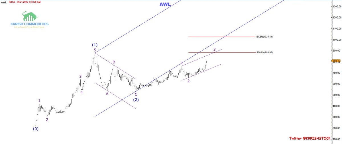 KRRISHSTOCK's tweet photo. FIREEEEEEEEEEE #AWL #AWL #adanimals #adani #StockMarket #stocks #Elliottwave #babaramdev https://t.co/iGK4PFZkqL