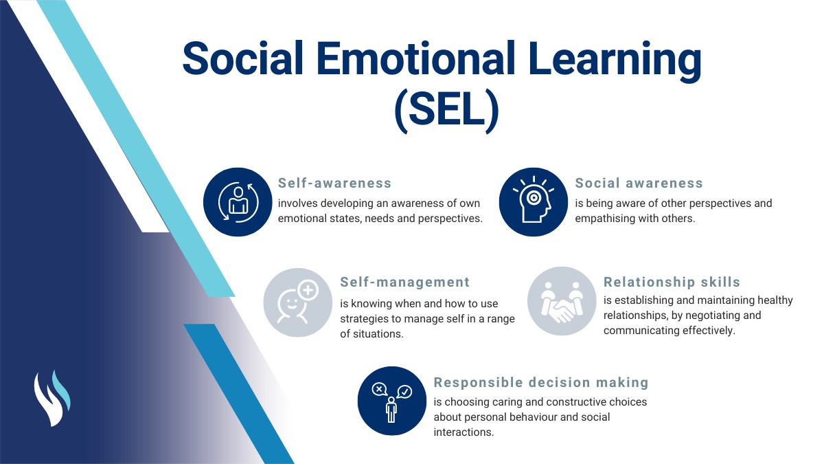 AISWA_education's tweet photo. Social-emotional learning (SEL) is the process of developing the self-awareness, self-control, and interpersonal skills that are vital for school, work, and life success. 

Learn more about #wellbeing practices for your students and staff here: https://t.co/pYXT6TCyqr

#AISWA https://t.co/EmTLqP3QoZ