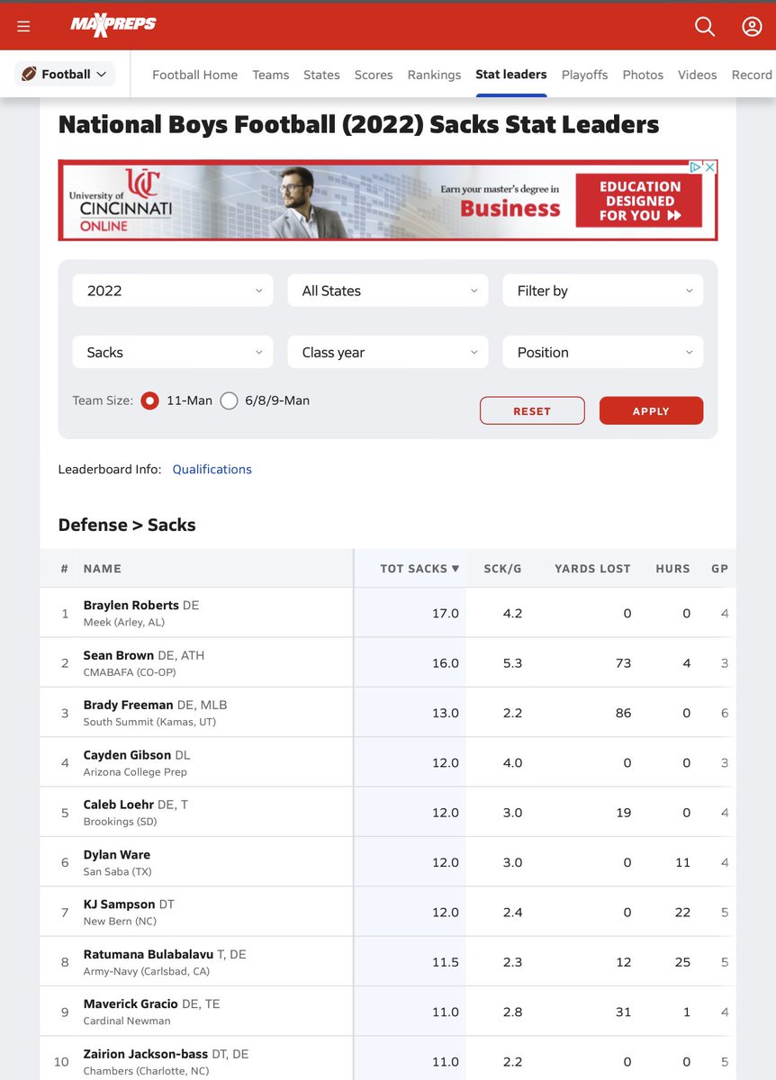 New Era Prep (@eraprep) on Twitter photo GUESS WHO IS NO. 1?
<a href="/MaverickGracio/">Maverick Gracio</a>: Leads all players in the state in sacks with 11 after four games played - per <a href="/MaxPreps/">MaxPreps</a>.
Also: The ‘23 DE & <a href="/KentStateFB/">Golden Flashes Fball</a> verbal commit is ranked No. 9 in the nation for sacks right now.
📸: <a href="/TopShotFiles/">Fenthon Aristhomene</a>
<a href="/CNHS_Athletics/">Cardinal Newman HS Athletics</a> <a href="/FHSAA/">FHSAA</a> GUESS WHO IS NO. 1?
<a href="/MaverickGracio/">Maverick Gracio</a>: Leads all players in the state in sacks with 11 after four games played - per <a href="/MaxPreps/">MaxPreps</a>.
Also: The ‘23 DE & <a href="/KentStateFB/">Golden Flashes Fball</a> verbal commit is ranked No. 9 in the nation for sacks right now.
📸: <a href="/TopShotFiles/">Fenthon Aristhomene</a>
<a href="/CNHS_Athletics/">Cardinal Newman HS Athletics</a> <a href="/FHSAA/">FHSAA</a>