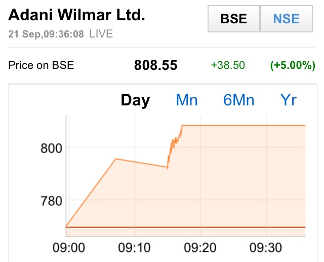 equityin's tweet image. #WinningStocks 👍