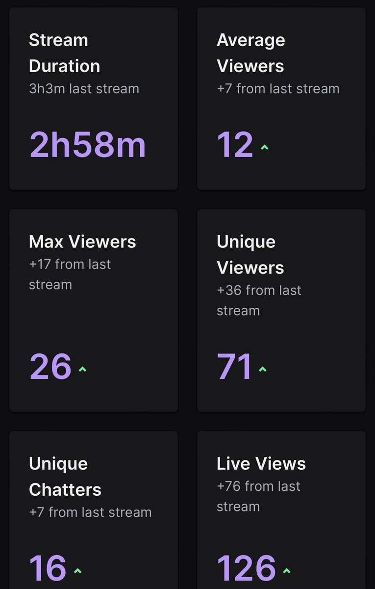 Great Stream Tonight❗️We getting active love the support💚 Preciate the love and gifted subs <a href="/RomeirL/">Darkside Danny</a> @EsportsGas