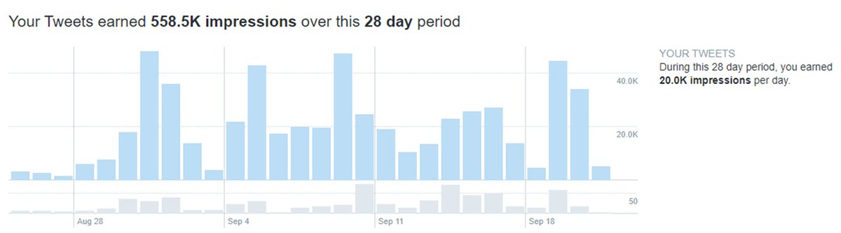jtquilliam's tweet image. Discovering Twitter analytics. Seeing what I&apos;ve sent out over the last month hit over half a million-ish screens.

Jubilee Medal inaugural ceremony, James Smith Cree Nation tragedy, Saskatchewan Order of Merit night, &amp;amp; through HMTQ&apos;s mourning period.

#ProtocolMatters