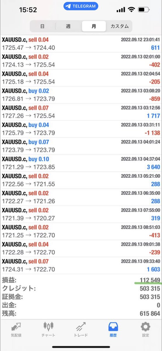 over_ea's tweet image. 毎日ちょっとずつでも利益増えてってるの見ると楽しい‼️
もっと攻めた取引もたまにはありだな🤤
日の利益で1.2万あれば十分か✨
 #FX  #FX自動売買   #FX初心者 
 #ゴールド    #GOLD   #EA   #トレード