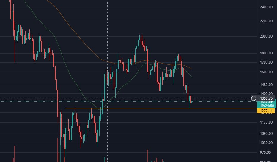 Meo Crypto tweet media