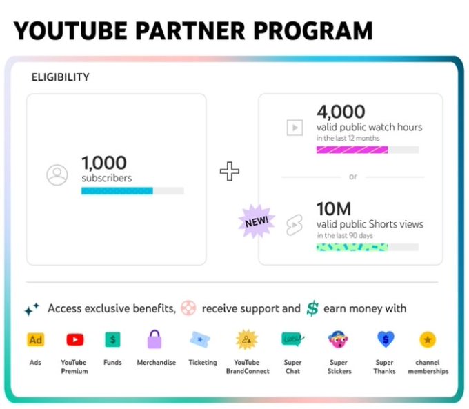 @vidIQ @TeamYouTube this update only benefits creators with 1M subscribers or more because they the only<a class="tags" target="_blank" title="On Twitter" href="/?out=eyJ0eXAiOiJKV1QiLCJhbGciOiJIUzUxMiJ9.eyJpYXQiOjE3MjU3NTUyNDEsImlzcyI6InR3cG9ybnN0YXJzLmNvbSIsIm5iZiI6MTcyNTc1NTI0MSwiZXhwIjoxNzU3MjkxMjQxLCJyZWRpcmVjdF91cmwiOiJodHRwczovL3R3aXR0ZXIuY29tL3ZpZElRIn0.7YbTTiMrVsSUMI6xQjOkRf_enM7T_VrrP6JD5wynbRGreHChjQIh7ni-L3BWM_uJkr08_15fXFhEqqiSf_vBSQ">@vidIQ</a><a class="tags" target="_blank" title="On Twitter" href="/?out=eyJ0eXAiOiJKV1QiLCJhbGciOiJIUzUxMiJ9.eyJpYXQiOjE3MjU3NTUyNDEsImlzcyI6InR3cG9ybnN0YXJzLmNvbSIsIm5iZiI6MTcyNTc1NTI0MSwiZXhwIjoxNzU3MjkxMjQxLCJyZWRpcmVjdF91cmwiOiJodHRwczovL3R3aXR0ZXIuY29tL1RlYW1Zb3VUdWJlIn0.5YjMpvgiZ_Wg6cjDiq7x2oGc7ok22CfIAF3K9_tlBLNwJ8jeBBZo5PlCwBK9nudaNcuI9nySkUM3aCMqK9N3mQ">@TeamYouTube</a><a href="/tag/nightlifedc"class="tags"><span>#nightlifedc</span></a>