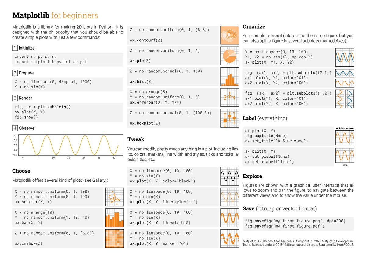 xonglcloud's tweet photo. Cheat Sheet for #DevOps

#Maptolib 📝
Basic #Linux 📝
#windows CMD 📝
Maptolib 📝
#GO📝
#C++ reference 

Credits: xongl cloud Internship (Cloud DevOps) Autumn Batch '22 https://t.co/W6phqg8NlE