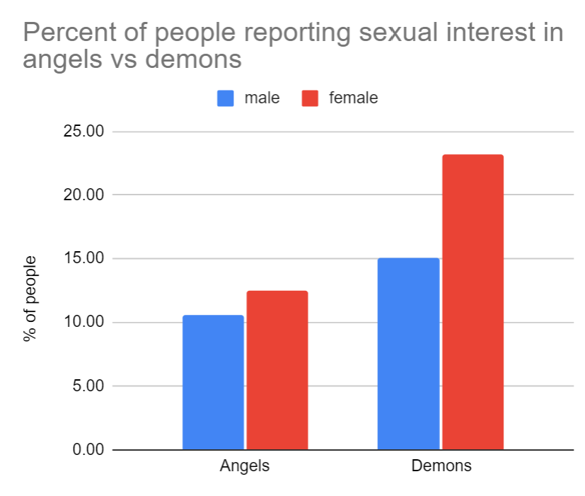Aella on Twitter "From my survey, n=39,440 https//t.co/BYS0DYBoIg
