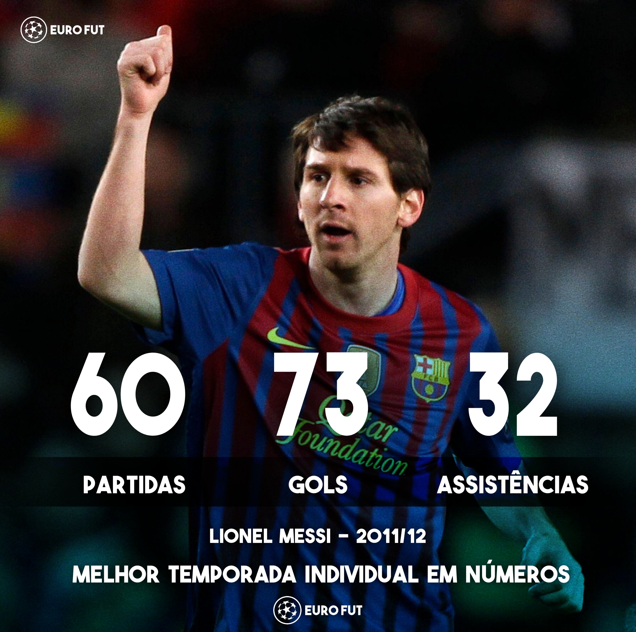 Quantos gols o Messi fez na temporada 2011-2012?