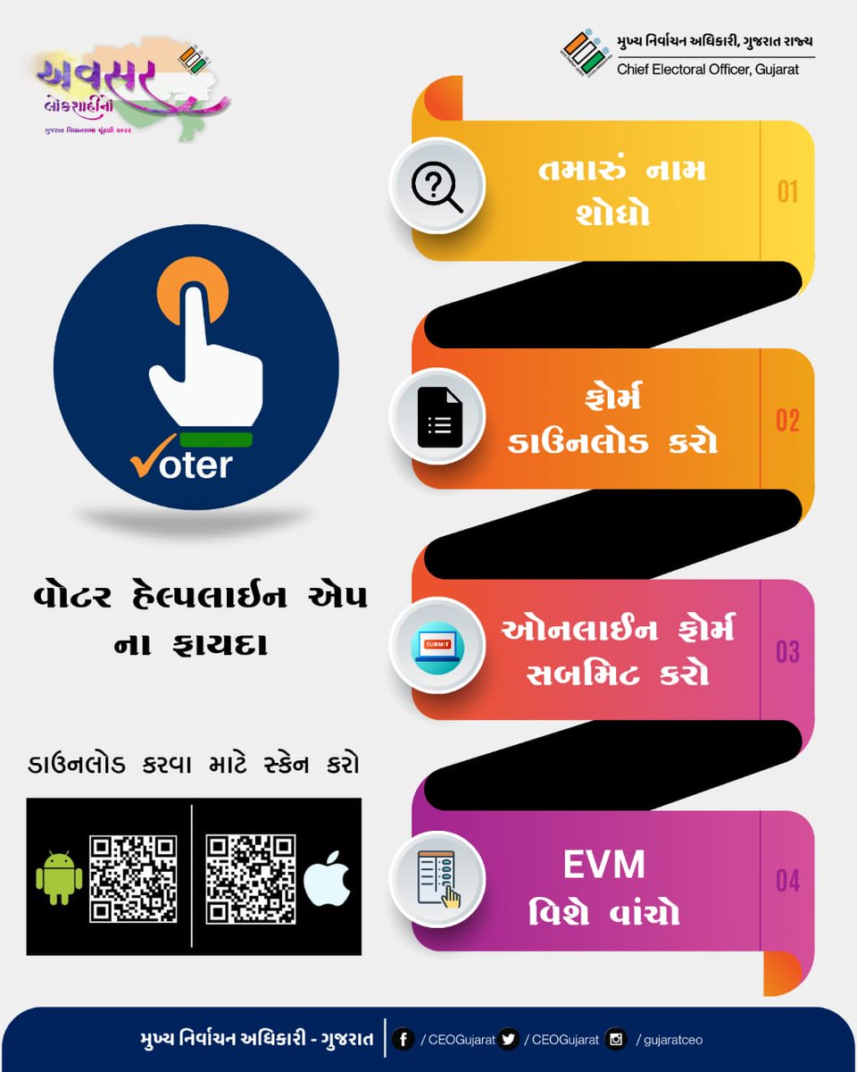 dydeo25gmailco1's tweet photo. @ECISVEEP @CEOGujarat @collectorvalsad @DeoValsad https://t.co/JsHT97FQZP