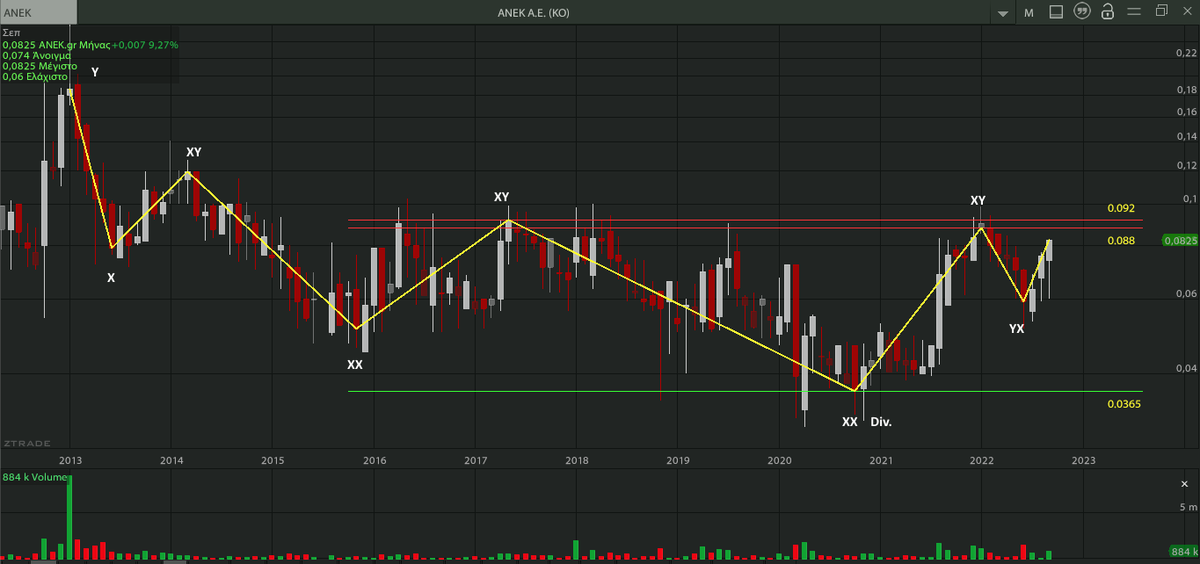 AnastasiosGe's tweet photo. #ANEK #AnekLines #GReek #StockMarket 1M https://t.co/0DePUZbBGt
