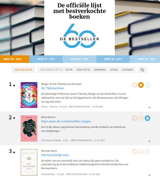 De Bestseller 60 (@debestseller60) on Twitter photo Een nieuwe Top3!
๐ Met stip op 1 binnengekomen: De Tijdmachine van <a href="/rutgervink/">Rutger Vink</a> & <a href="/Thomasgrinsven/">Thomas van Grinsven</a> (Kosmos)!
๐ Ook nieuw in de Top3: Het Koninklijk Huis van Herman Koch (<a href="/amboanthos/">Ambo Anthos</a>).
Bekijk de hele lijst met bestverkochte boeken: debestseller60.nl Een nieuwe Top3!
๐ Met stip op 1 binnengekomen: De Tijdmachine van <a href="/rutgervink/">Rutger Vink</a> & <a href="/Thomasgrinsven/">Thomas van Grinsven</a> (Kosmos)!
๐ Ook nieuw in de Top3: Het Koninklijk Huis van Herman Koch (<a href="/amboanthos/">Ambo Anthos</a>).
Bekijk de hele lijst met bestverkochte boeken: debestseller60.nl