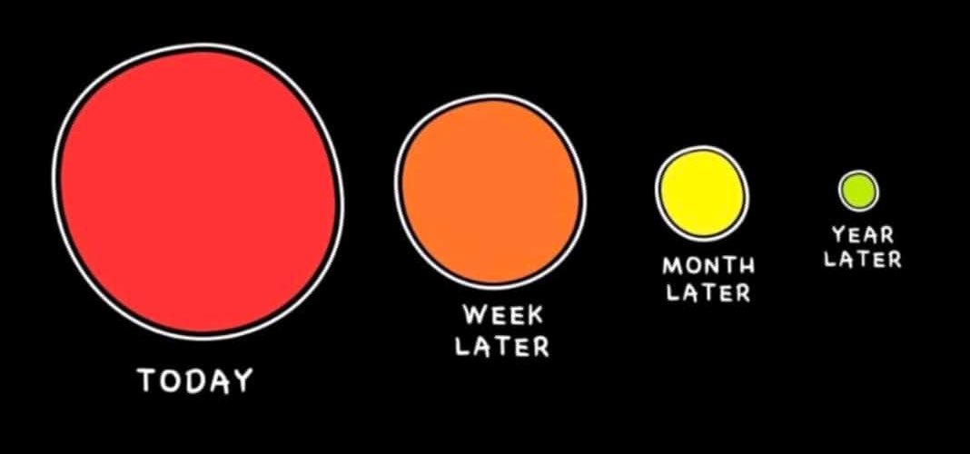 hvgoenka's tweet photo. How we see failure with time…. https://t.co/q0Zq54j5A6