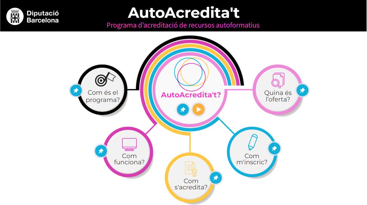 FormacioDIBA's tweet photo. 📣 Programa AutoAcredita't‼️

Acredita l'esforç formatiu que suposa la lectura comprensiva d'un recurs d'autoaprenentatge. 

Oberta la inscripció a 5⃣ nous recursos a l'apartat web #FormatACasa 👇

🔗 https://t.co/5j6UBCRTfa (ens locals)
🔗 https://t.co/4tWhFZeMBe (@diba) https://t.co/N97D9LxFY9