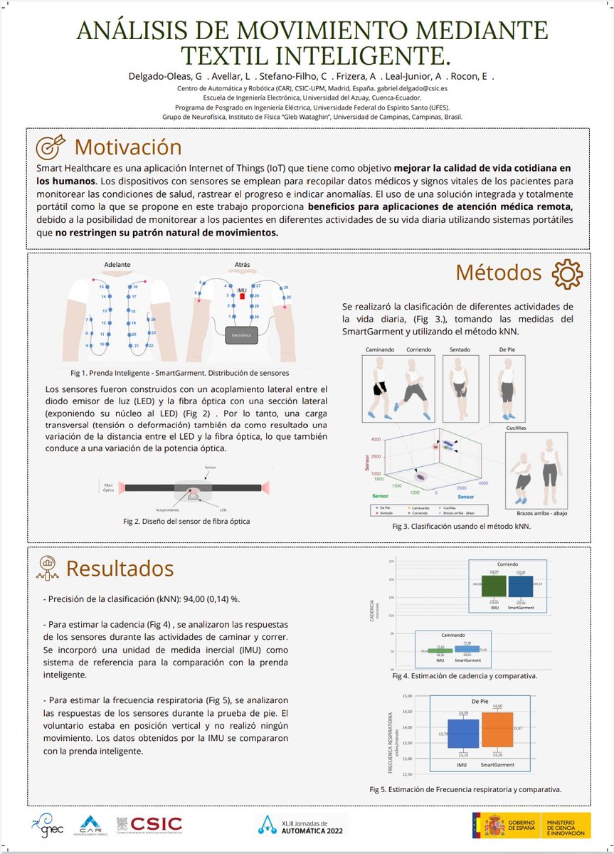 gNec CSIC tweet media