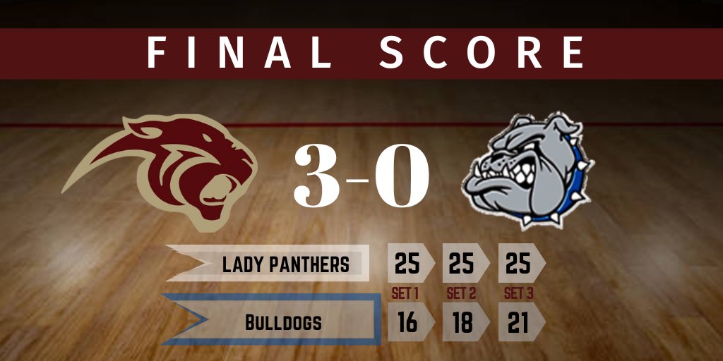 PelionVB's tweet photo. Clean sweep of Silver Bluff last night!  🧹JV also won their match 2-1!  Great night for the Lady Panthers!!  @CoachFink5 @coachpeeples @ShanGriz11 @PelionPanthers https://t.co/eDYjJX1xkf
