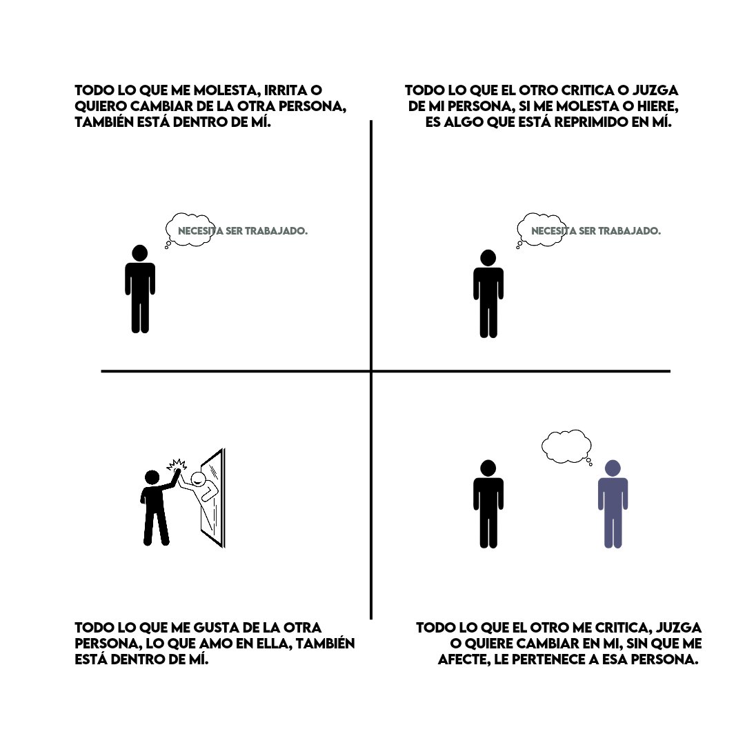 La ley del espejo

- mejora las relaciones 
- autoconocimiento
- control y gestión de las emociones 

Y muchas más ventajas para el trabajo en equipo y para uno mismo.