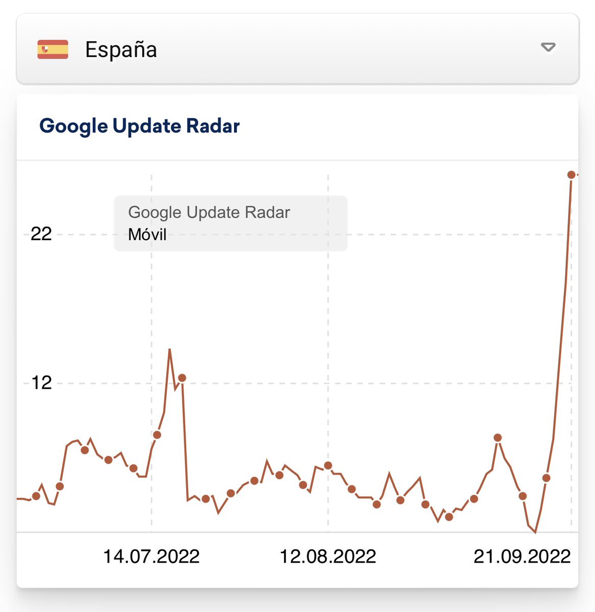 Gooood Morning Vietnammmm💃🏻🕺