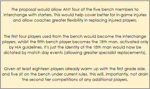 Given NRL teams currently name a five man bench (with an 18th man for HIA), can I propose a subtle change for 2023? Why designate who the 18th man is pre-game? Why not let match circumstances dictate who becomes the 18th man? I expand on the proposal below. Retweet if you endorse