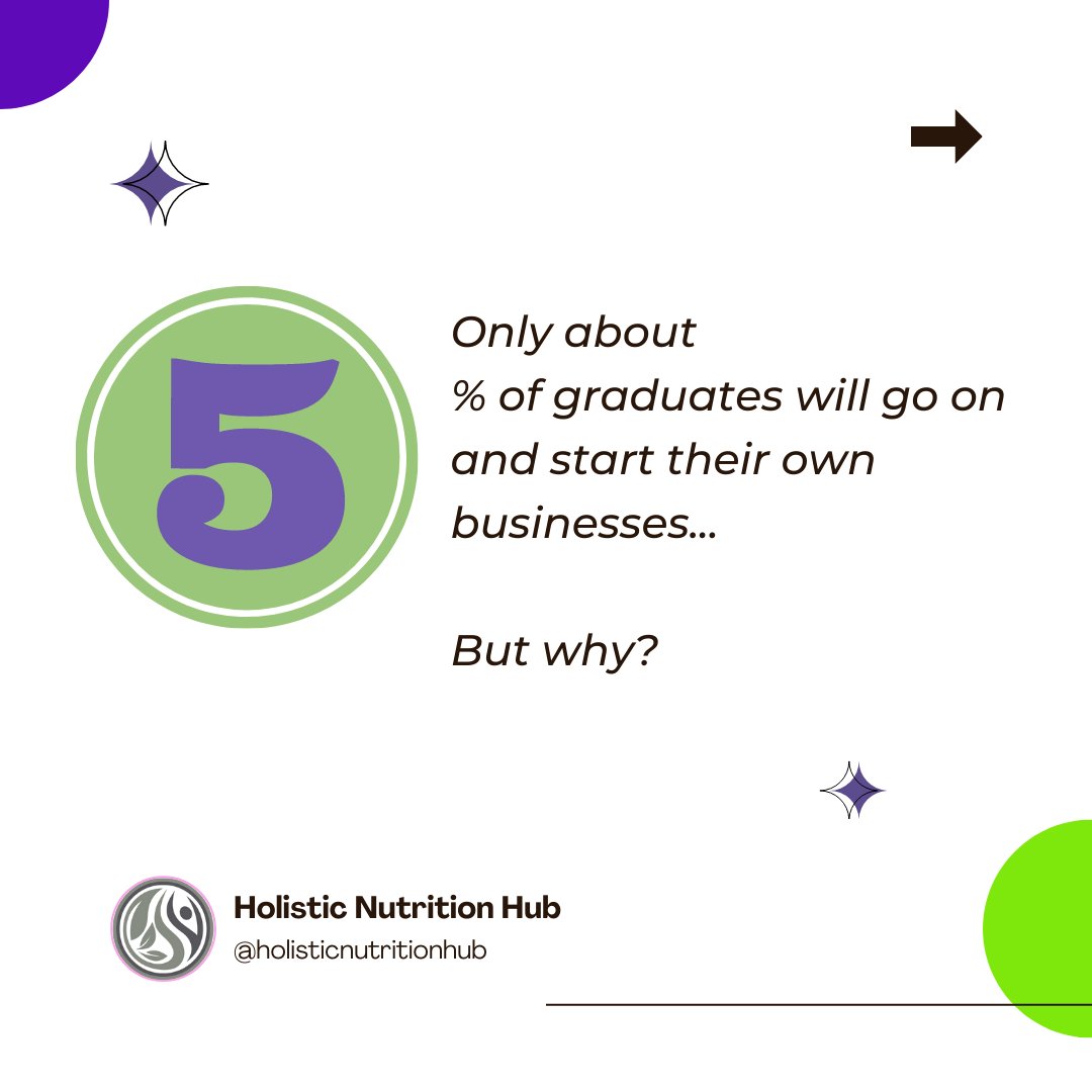 holisticnhub's tweet photo. Only 5% of graduates will go on to start their own business after Nutrition school, swipe to find out why! https://t.co/kB6nwoYk29