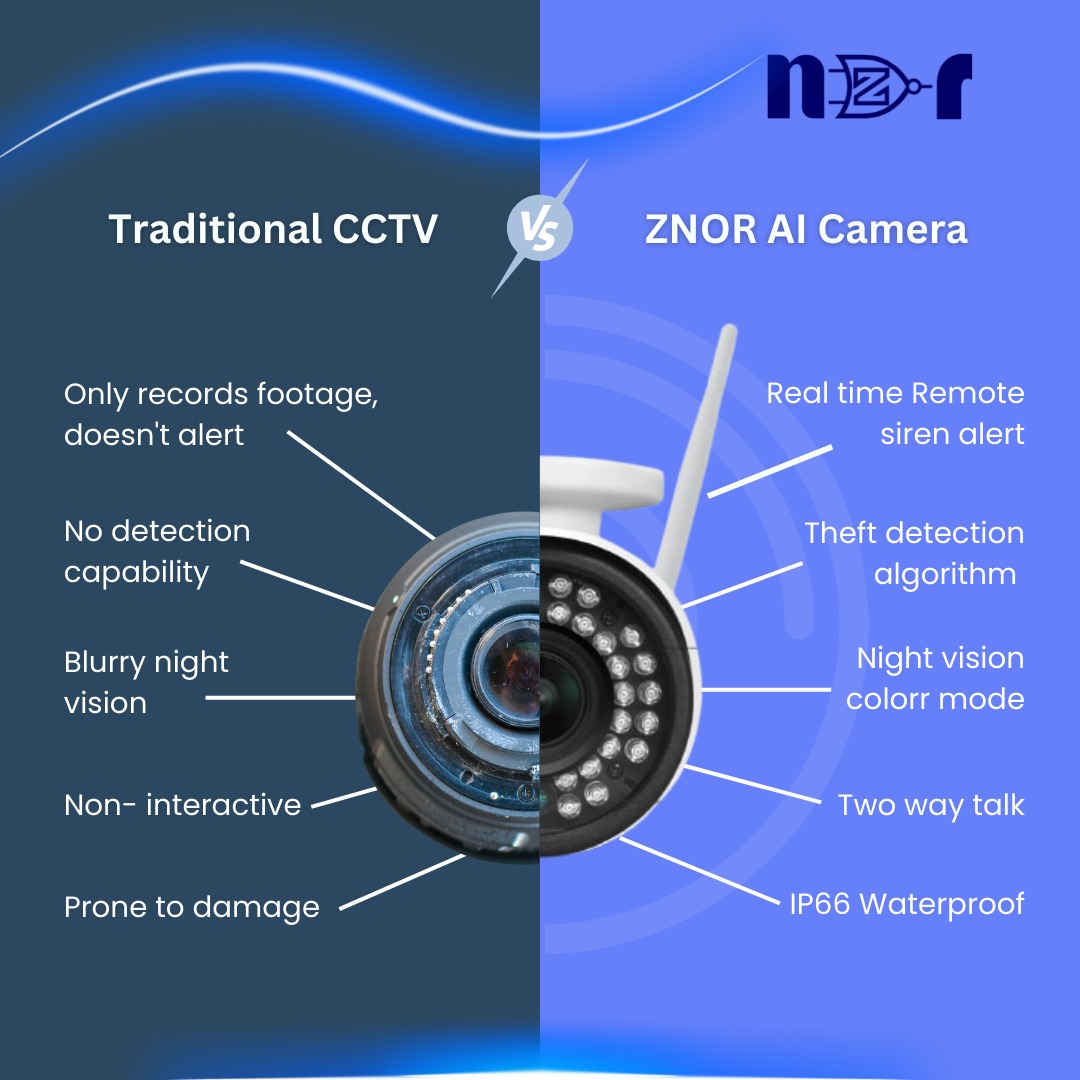 arkision's tweet photo. THEFT DETETION AI CAMERA https://t.co/KVTeHvpwbo