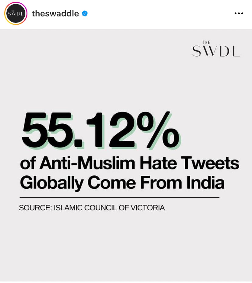 TSP4India's tweet photo. पूरी दुनिया में मुसलमानों के खिलाफ नफरत फ़ैलाने में भारत से अकेले 55.12 प्रतिशत ट्वीट किए जाते हैं!! https://t.co/QV2SyBggmg