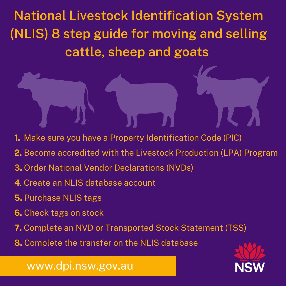 NSW DPI on Twitter "Buying, selling or transporting cattle, sheep or
