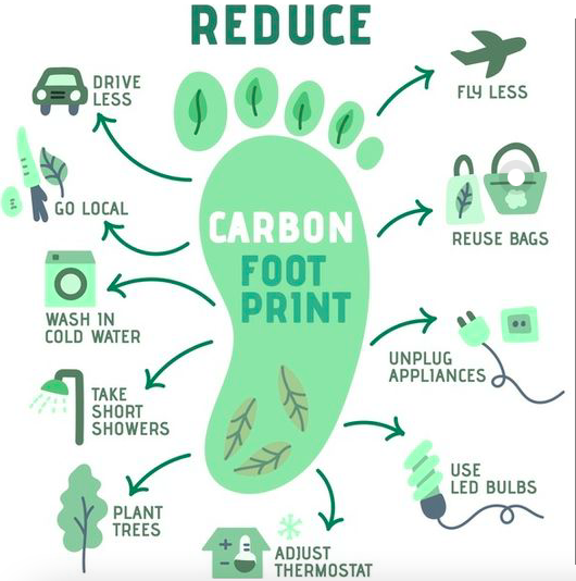 A reminder for the day.

Do your bit today.

Doesn't matter how, avoid unsustainable practices to help reduce your #carbon footprint.

#sustainability #ReFi #Green4Life
