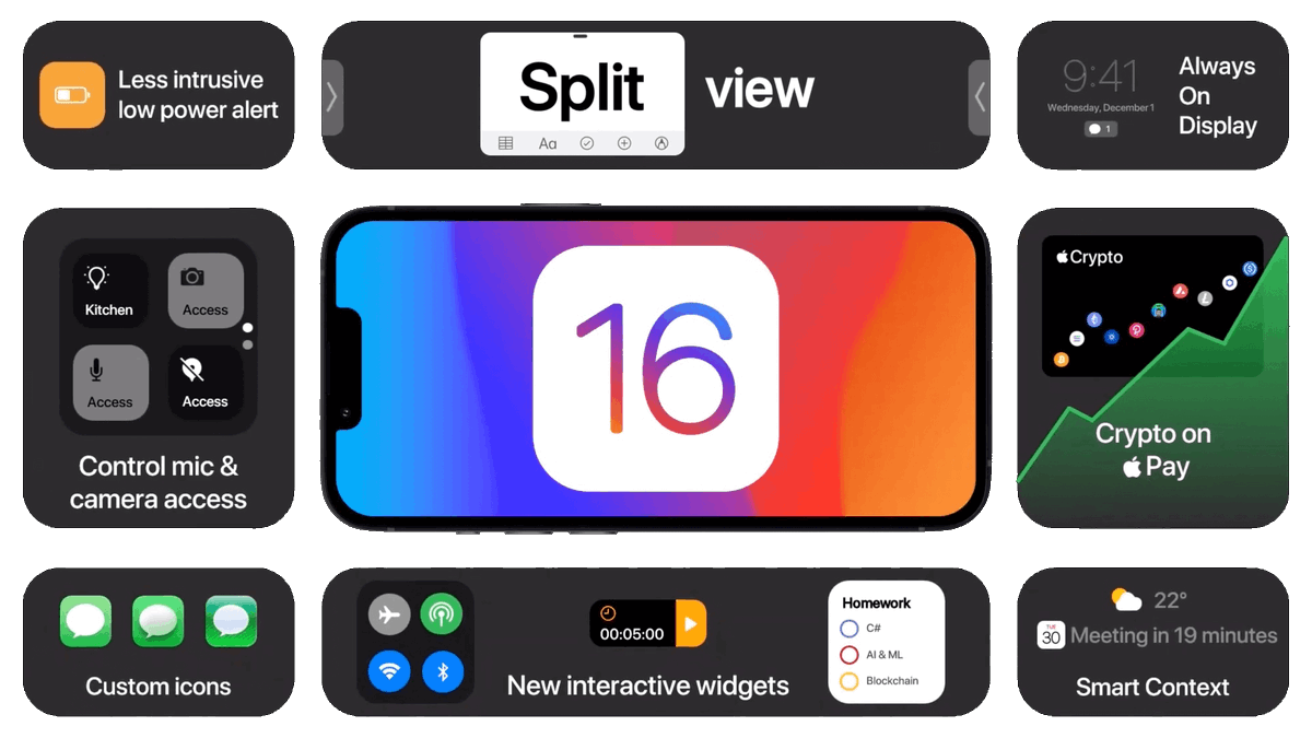 applefirmwares's tweet photo. iOS 16.1 Developer Beta 2 has been released.
The battery bar matches the percentage and the size of the indicator is slightly larger!
Download: https://t.co/ZwcdogtaUI
#ios #ios16 #ios16beta #iosdeveloperbeta #betaprofiles #iphone #iPhone14ProMax #iphone14pro https://t.co/vvX3Xe9lJO