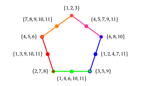 Entropy_MDPI's tweet photo. Read #FeaturePaper "Extending Kolmogorov’s Axioms for a Generalized Probability Theory on Collections of Contexts" from Karl Svozil. https://t.co/XrWtx2BTgp
#ProbabilityTheory
#QuantumMechanics
#BornRule https://t.co/kMaodqz43m