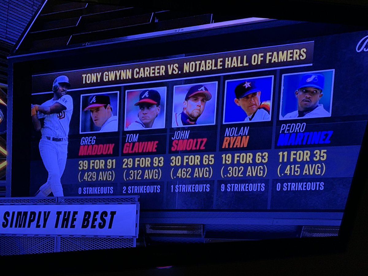 MikeBirrenkott's tweet photo. @darrinbaker @jamesblazen1126 @tomhouse @Super70sSports Yeah, Maddux was right. Gwynn kinda had his number. These numbers against all of these pitchers are amazing, but maybe the craziest is that Maddux struck him out ZERO times in 91 at bats. Unreal. https://t.co/if4qTr6SW0