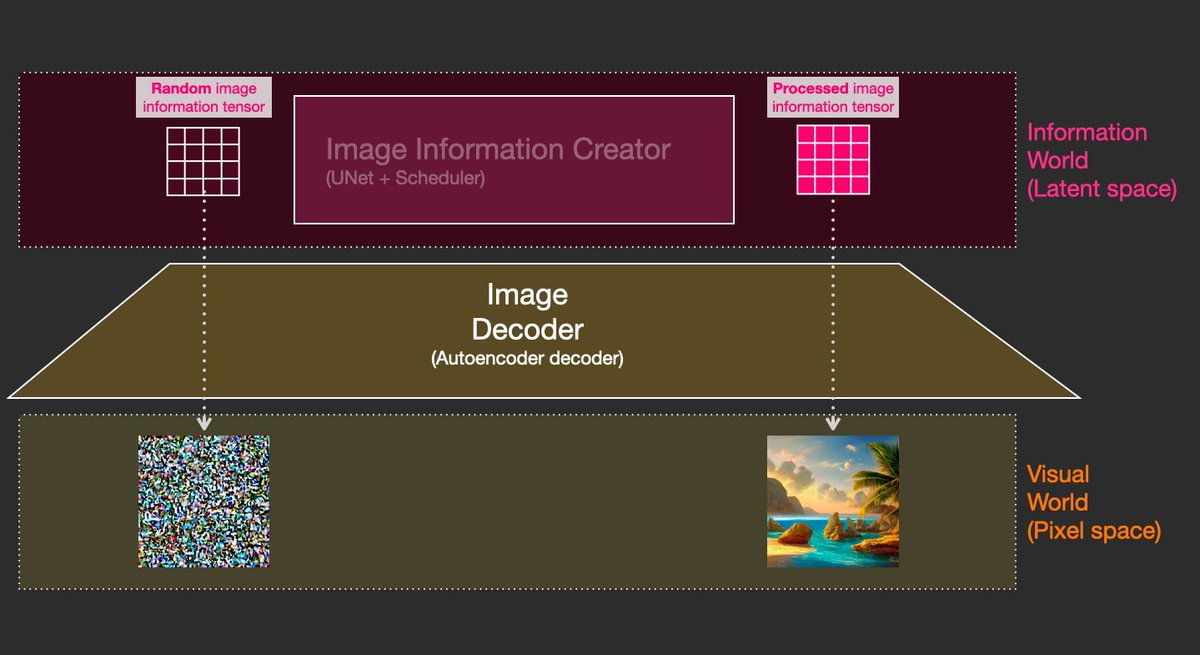 AI image generation is the most recent mind-blowing AI capability. # ...