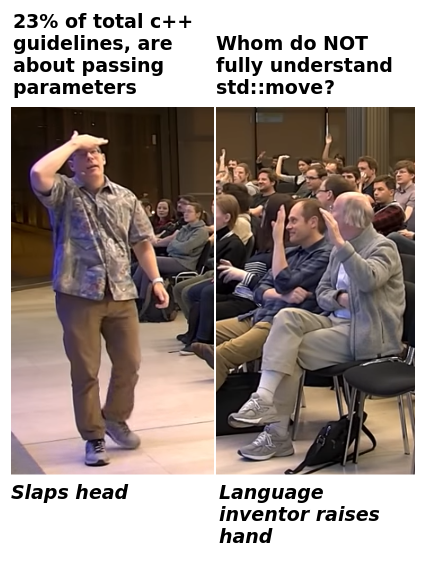 monzool's tweet image. I just watched one of Herb Sutters precursors to his #cpp2 talk: youtube.com/watch?v=qx22ox…
Informative, but also pretty funny moments 😄