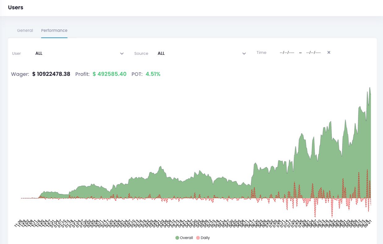 RBB - Betting Bot Automation (@rbb_bet) / X