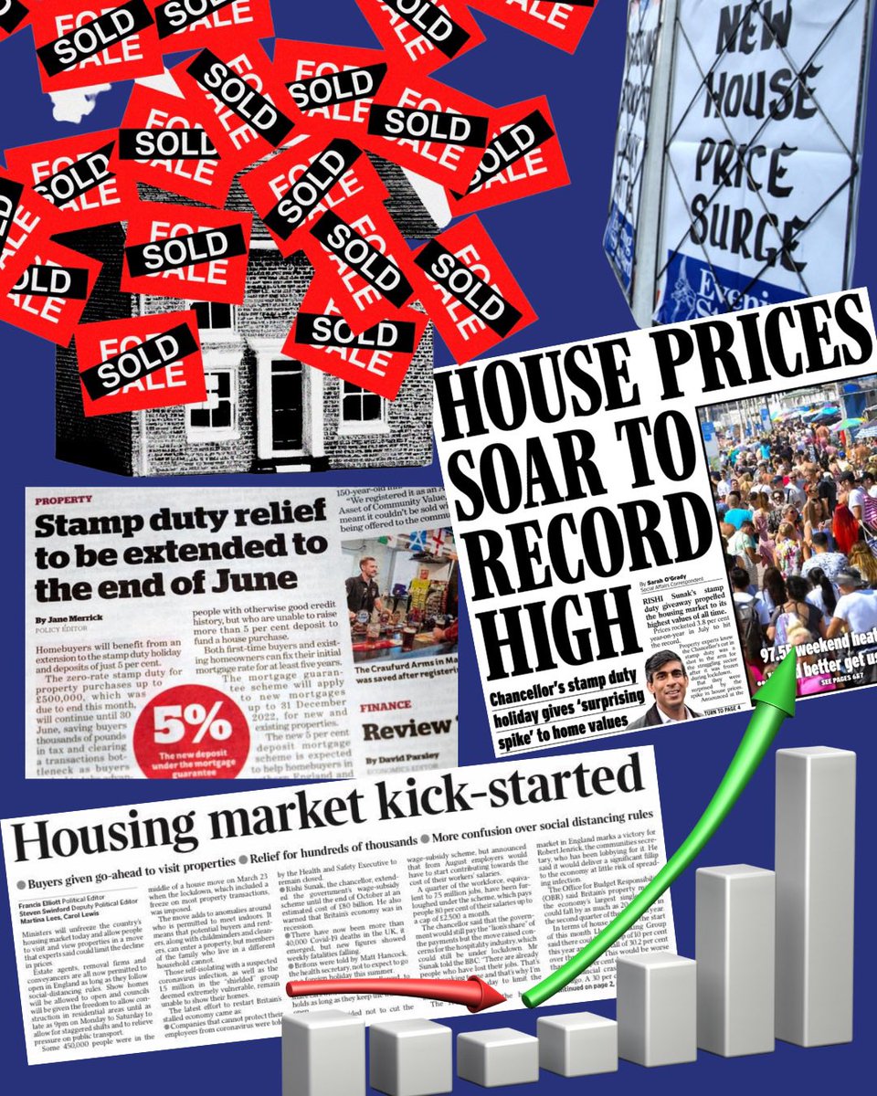 We’ve experienced some bizarre behaviours in the property market during the last couple of years, fuelled to a great extent by government policy and basic human instincts.

The fear of ‘missing out’ has been a significant driver of strong competition in the post-Covid market.