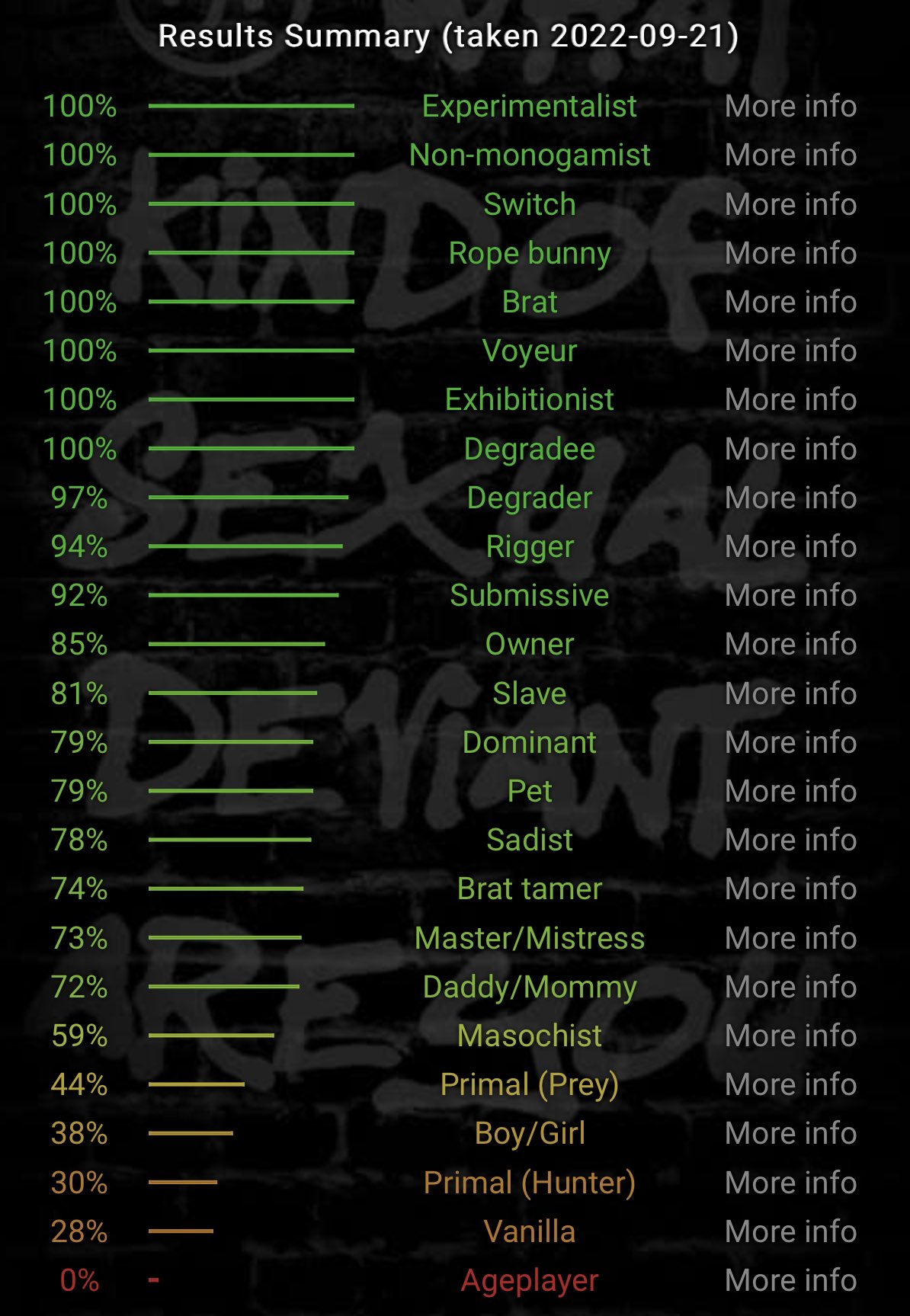 1 pic. My newest bdsm/kink test results ? https://t.co/jHMGQsWUbP