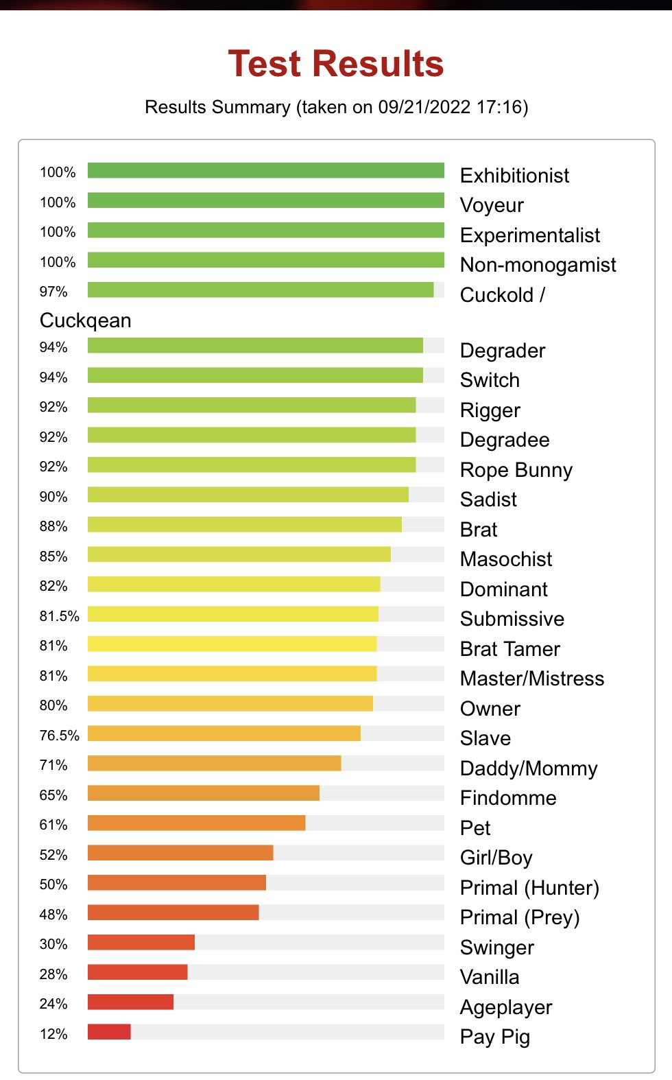 2 pic. My newest bdsm/kink test results ? https://t.co/jHMGQsWUbP