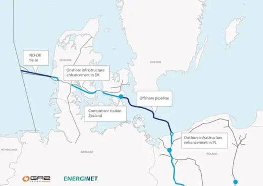 tom_bausch's tweet photo. 🇳🇴 TSO #GASSCO confirms the trial launch of the 10 BCM/y #BalticPipe on 1st Oct. Full operation on 1st Jan.

> Connected to the EuropePipe Network it will like 🇵🇱to 🇳🇴 via 🇩🇰
> As of my understanding this is NOT additional supply to Europe, just rerouting flows!! https://t.co/U1lAxEW1zG