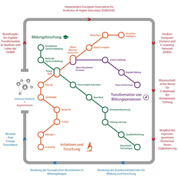 Die Reihen füllen sich! Melden Sie sich zum Young Research Professionals Summit am 21.11.22 an der <a href="/DHBW_Karlsruhe/">DHBW Karlsruhe</a> an. 
Lesen Sie mehr: bit.ly/3D35ioz
Zur Anmeldung: bit.ly/3Ri6IzV
Reichen Sie Ihren Beitrag ein: bit.ly/3TLICiq