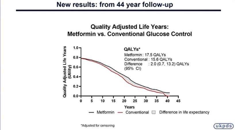 So 44 year UKPDS follow up #EASD2022 <a href="/EASDnews/">EASD</a> 

➡️persistence of microvascular benefits in SU/insulin arm
➡️persistence of MI &amp; all cause mortality in metformin arm
➡️maintains cost effectiveness
➡️legacy effect persists

<a href="/kamleshkhunti/">Prof Kamlesh Khunti</a> <a href="/DLBHATTMD/">Dr. Deepak L. Bhatt</a>