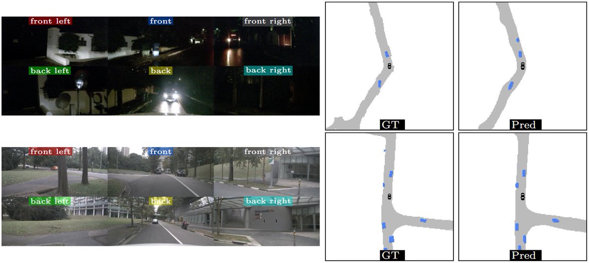 Éloi Zablocki (@eloizablocki) on Twitter photo Our paper "LaRa: Latents and Rays for Multi-Camera Bird's-Eye-View Semantic Segmentation" made it to #CoRL2022 🥳
w/ F. Bartoccioni, A. Bursuc (<a href="/abursuc/">Andrei Bursuc</a>), P. Pérez, Matthieu Cord (<a href="/quobbe/">Matthieu Cord</a>) & K. Alahari (<a href="/inthebrownbag/">Karteek Alahari</a>)
arxiv: arxiv.org/abs/2206.13294
code: github.com/valeoai/LaRa Our paper "LaRa: Latents and Rays for Multi-Camera Bird's-Eye-View Semantic Segmentation" made it to #CoRL2022 🥳
w/ F. Bartoccioni, A. Bursuc (<a href="/abursuc/">Andrei Bursuc</a>), P. Pérez, Matthieu Cord (<a href="/quobbe/">Matthieu Cord</a>) & K. Alahari (<a href="/inthebrownbag/">Karteek Alahari</a>)
arxiv: arxiv.org/abs/2206.13294
code: github.com/valeoai/LaRa
