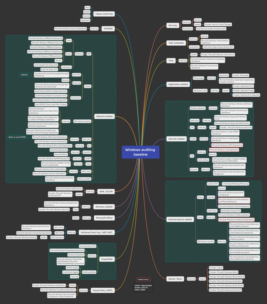 hackinarticles's tweet photo. Windows OS Auditing Cheat SHeet

https://t.co/tTZExXL2TE

#infosec #cybersecurity #cybersecuritytips  #pentesting #oscp #redteam  #informationsecurity  #cissp #CyberSec #networking #networksecurity #CheatSheet #infosecurity  #cyberattacks #security  #bugbounty #windows #server https://t.co/mlZ9U7E8N3