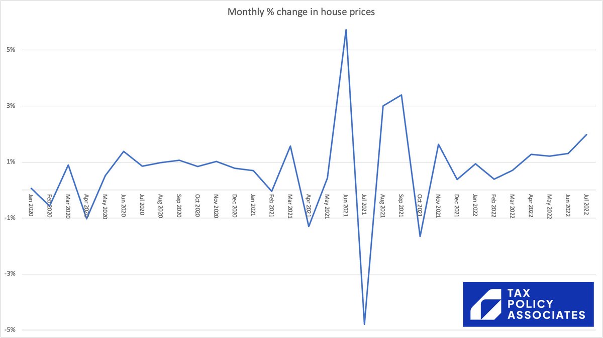 DanNeidle's tweet photo. Would a stamp duty cut or holiday help first time buyers? Or it just increase house prices?

Here's a chart of average UK house prices. I wonder what could have triggered the heart attack in the middle? https://t.co/bTSbEAWOJm