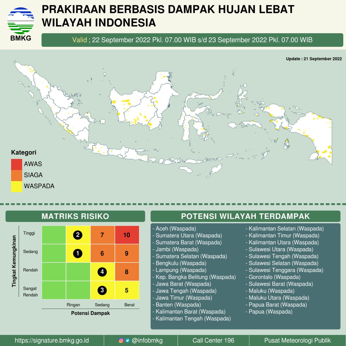 infoBMKG's tweet photo. Halo Sobat BMKG,

Beberapa provinsi di Indonesia esok hari berada dalam kategori "Waspada" terhadap bencana hidrometeorologi (Banjir, Banjir Bandang, dll) dampak dari potensi hujan lebat.

#infoBMKG​​​​​​​​​​​​​​​​​​​​​​​​​​​​​​​​ #markicugrafis #21september2022pws https://t.co/umhGYxqs17