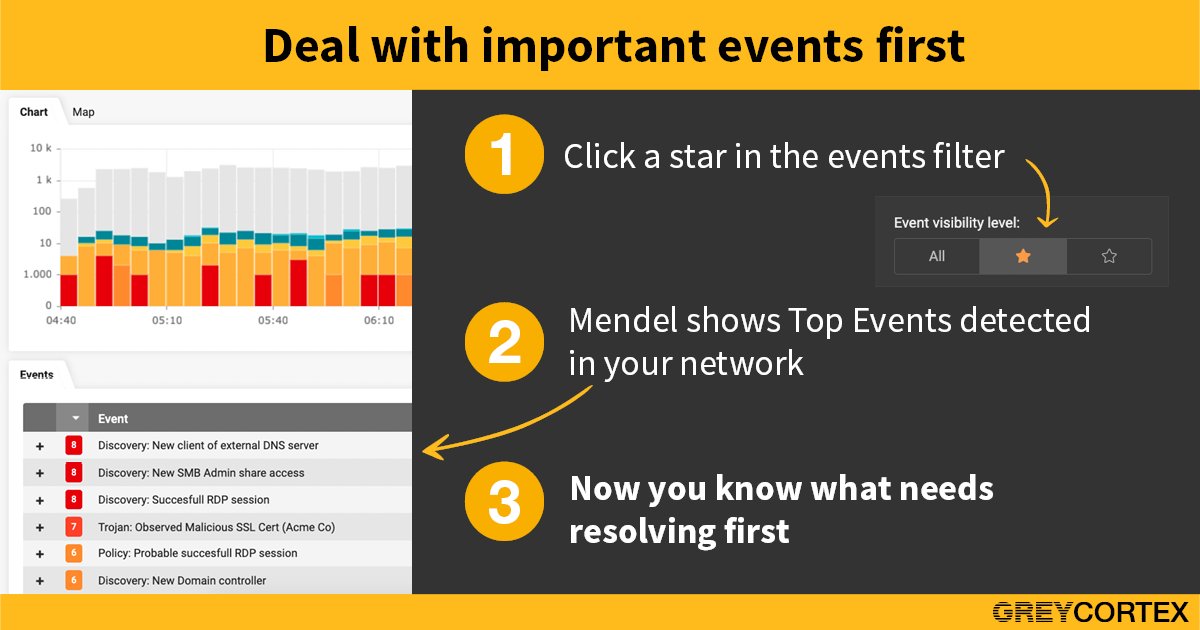 When you're taking care of the infrastructure, we know you want to keep an eye on events in your network.
That's why we've defined the most common critical and problematic events, and if any of them occur in your infrastructure, #Mendel will prioritize them 🔝