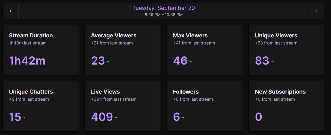 TGlivegaming's tweet photo. Mais uma vez muito obrigado a todos pela vossa presença na live e por me ajudarem a crescer como streamer.
#TwitchStreamers #TwitchAffliate #StreamerCommunity #streamerpt #twitch https://t.co/yGaq4WZUK7