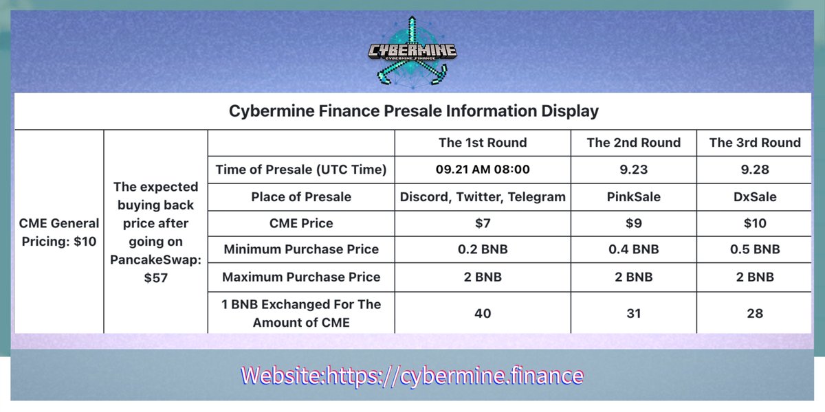 Cybermine Finance tweet media