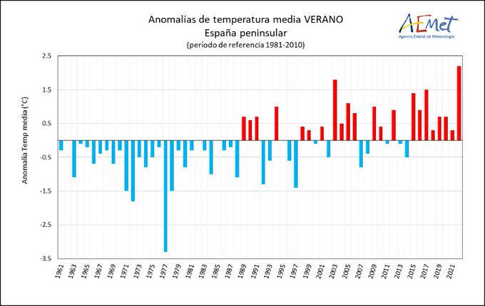 Foto cedida por AEMET 