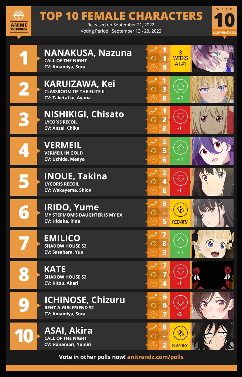 Anime Trending on Twitter: Anime Trending on Twitter: