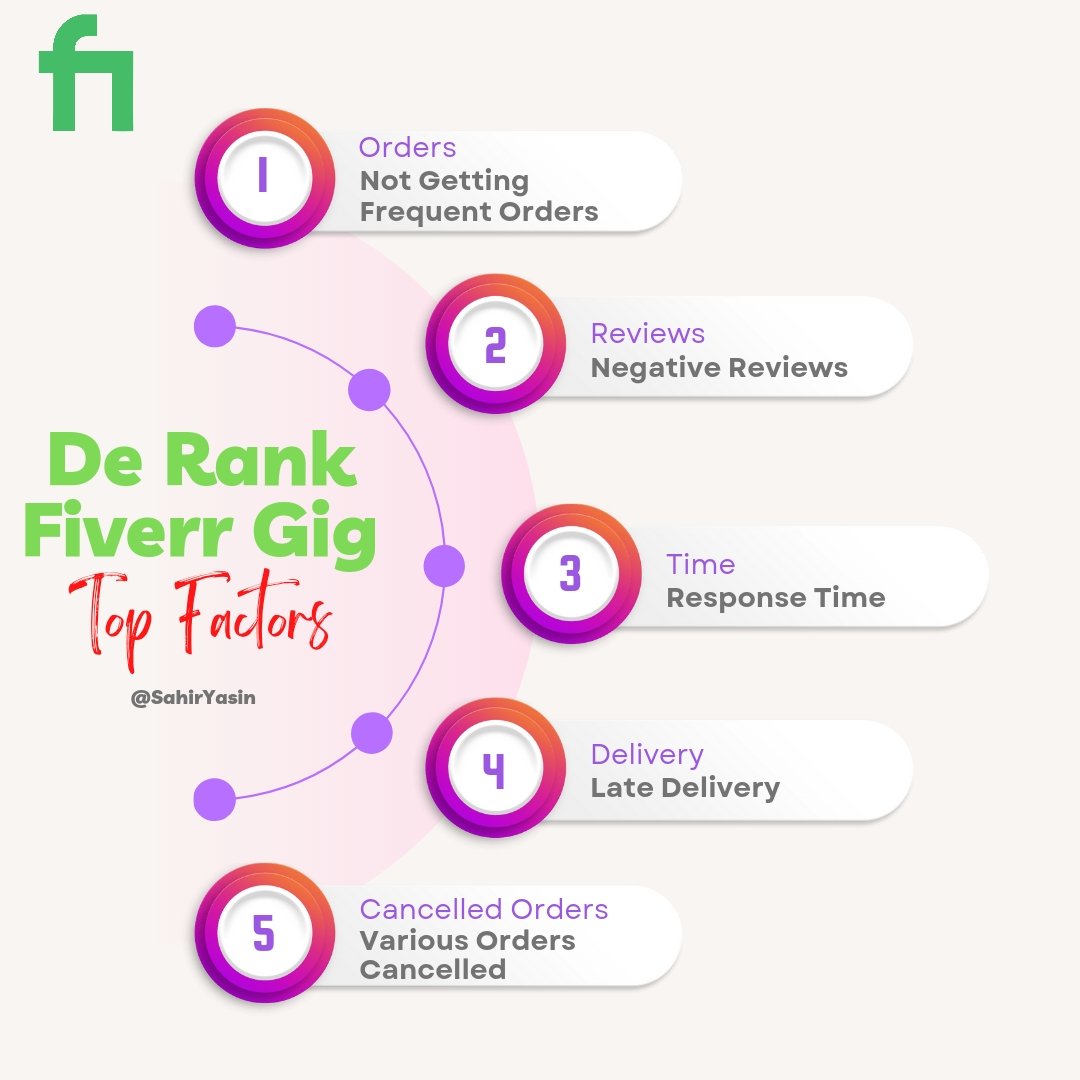 video_animator's tweet photo. #Fiverr #deranked #gig https://t.co/hFAi4WWBVg